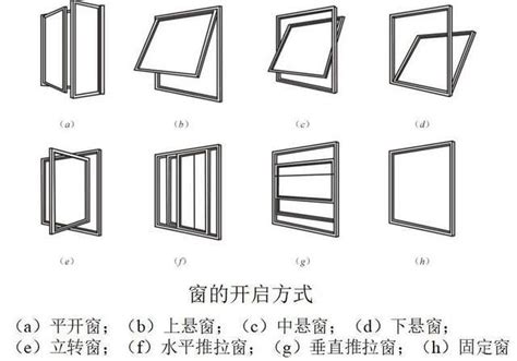 窗尺寸|窗户尺寸指引！HJSJ